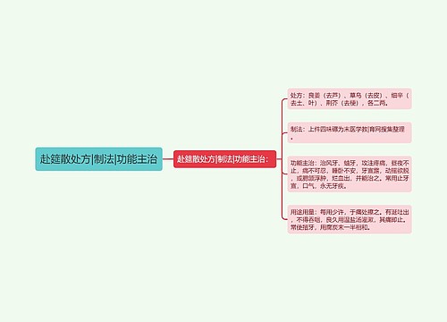 赴筵散处方|制法|功能主治