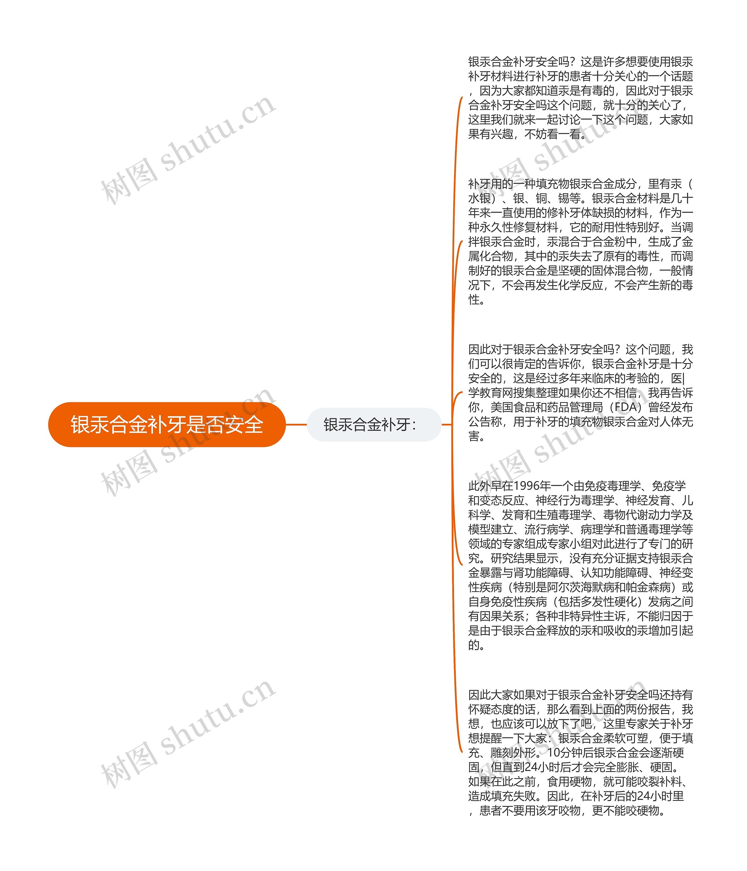 银汞合金补牙是否安全思维导图