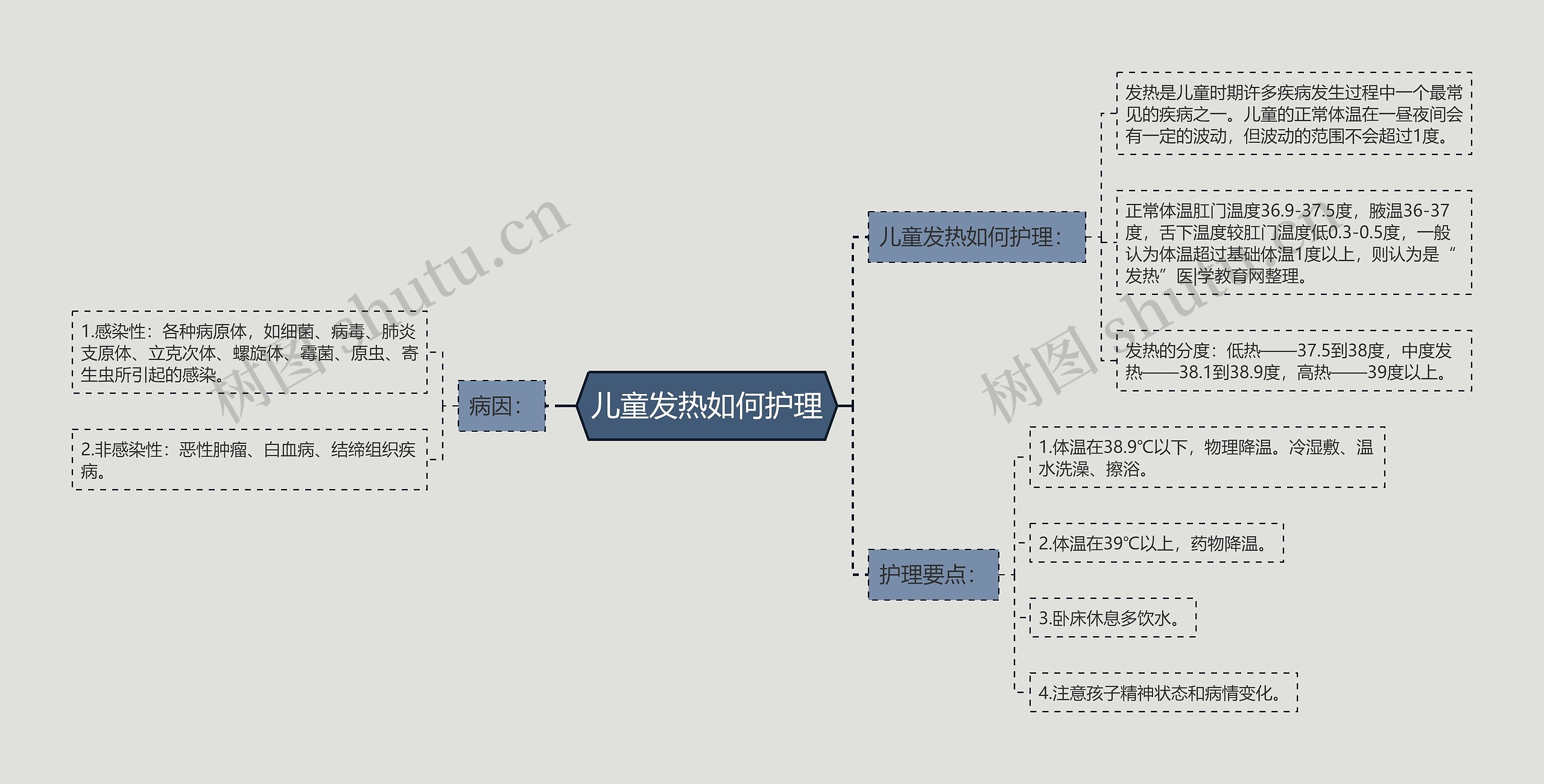 儿童发热如何护理 儿童发热如何护理
