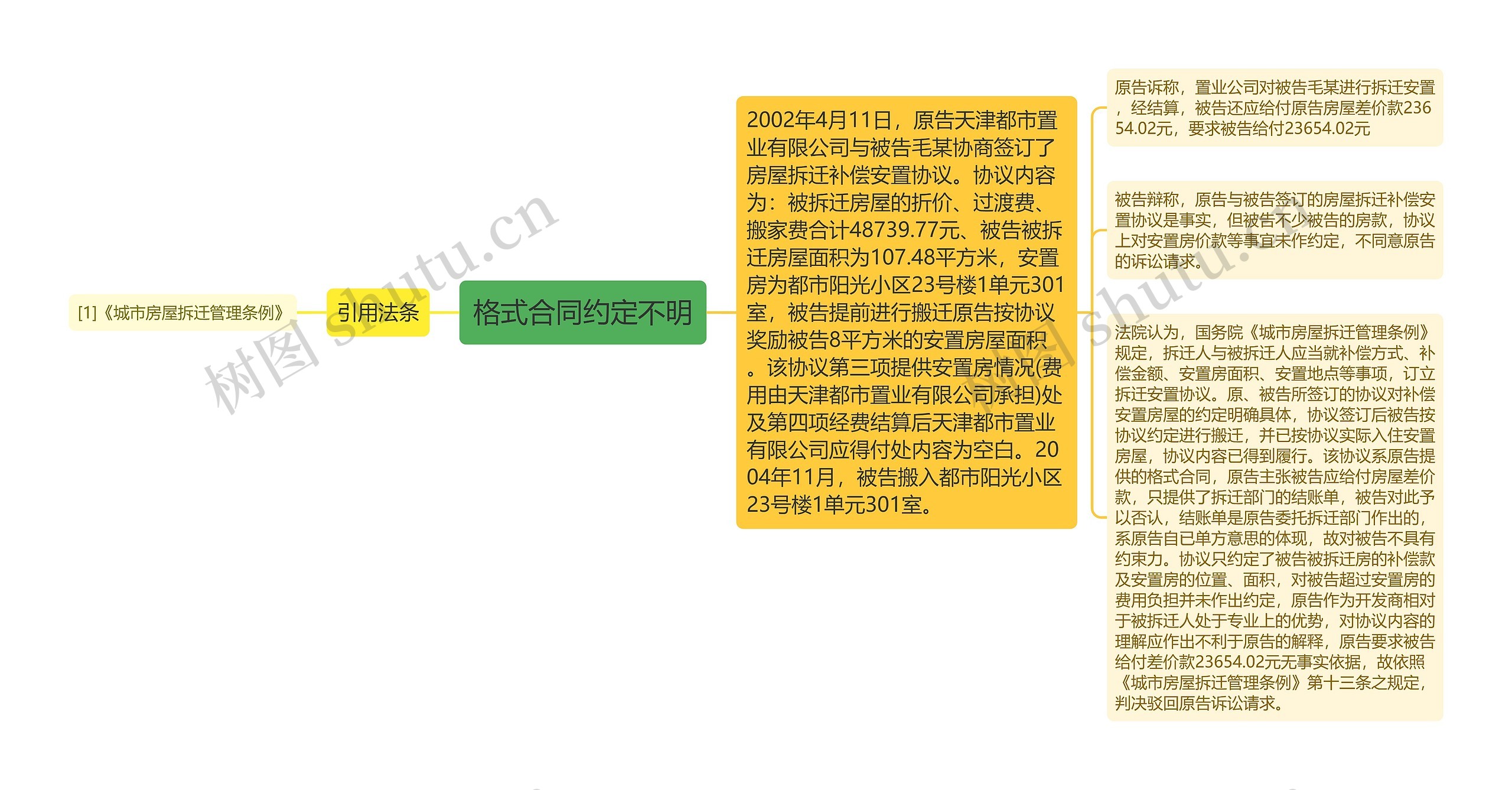 格式合同约定不明思维导图