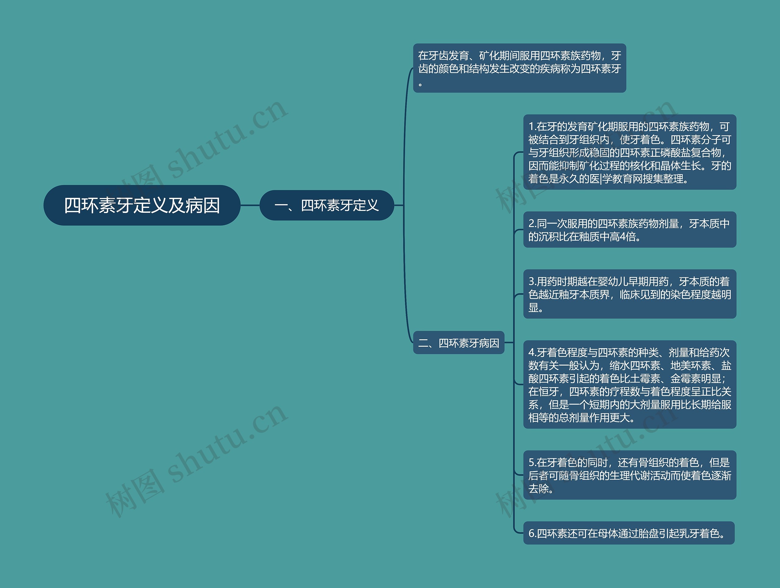 四环素牙定义及病因