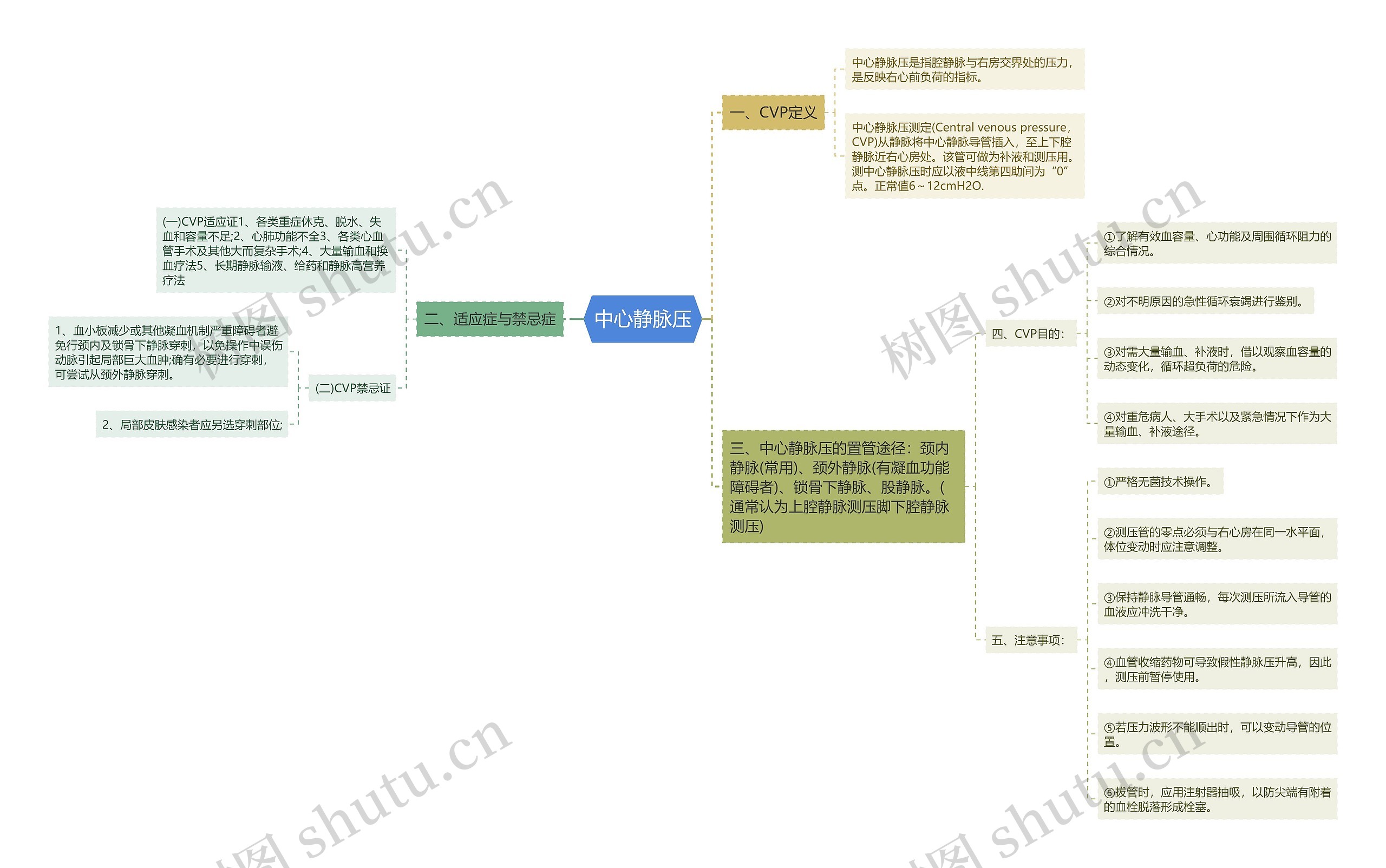 中心静脉压 中心静脉压