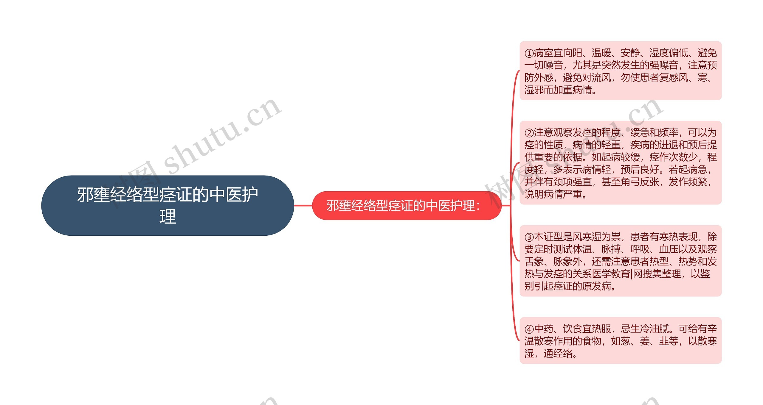 邪壅经络型痉证的中医护理