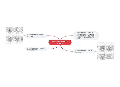 缔约过失制度在历史上的重要意义