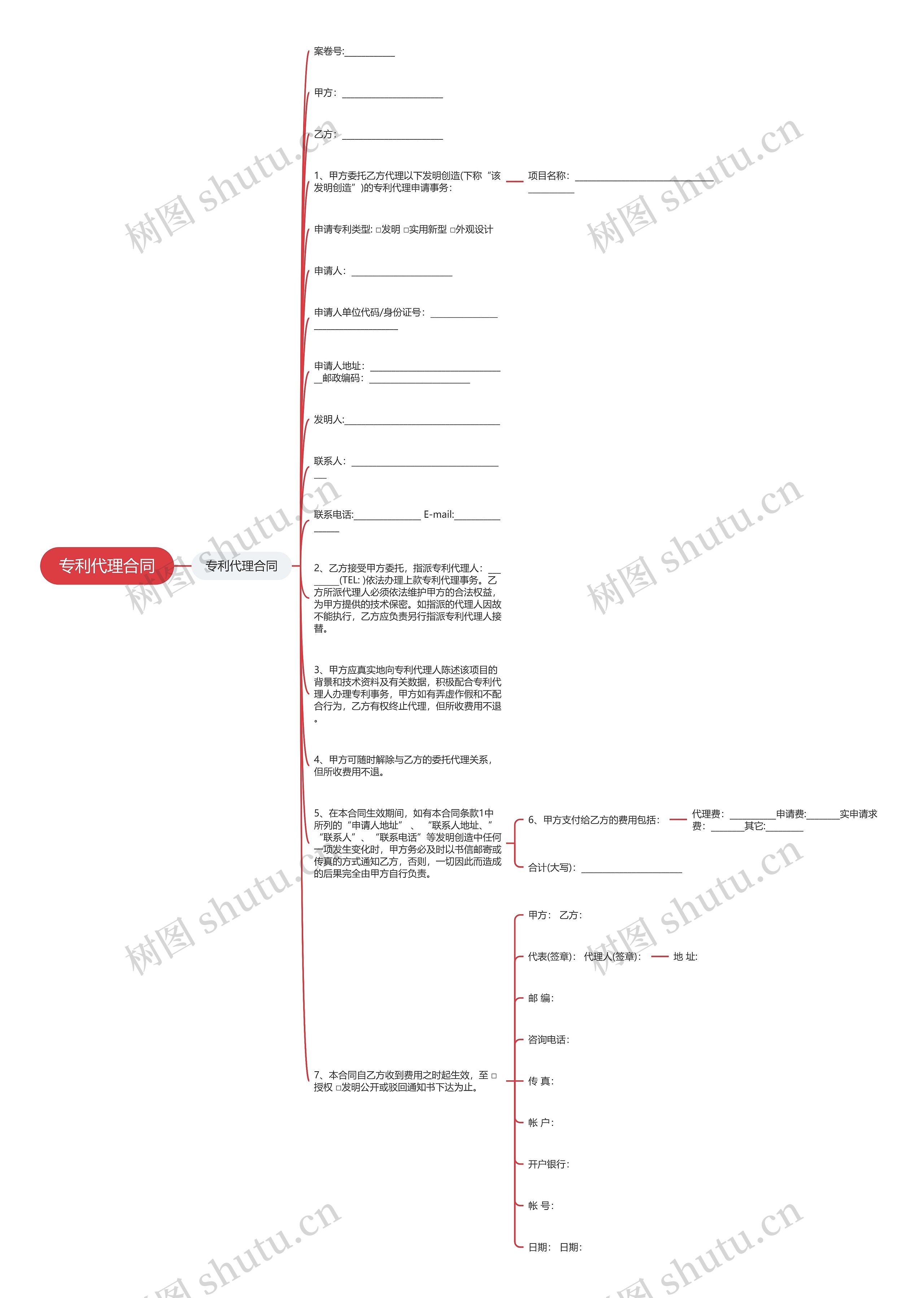 专利代理合同思维导图
