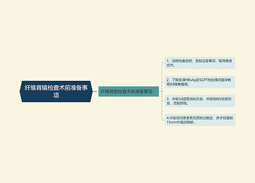 纤维胃镜检查术前准备事项