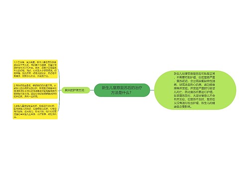 新生儿窒息复苏后的治疗方法是什么？