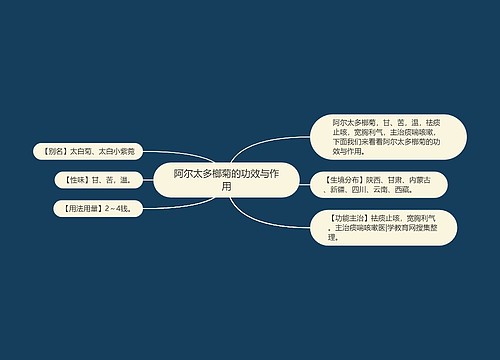 阿尔太多榔菊的功效与作用