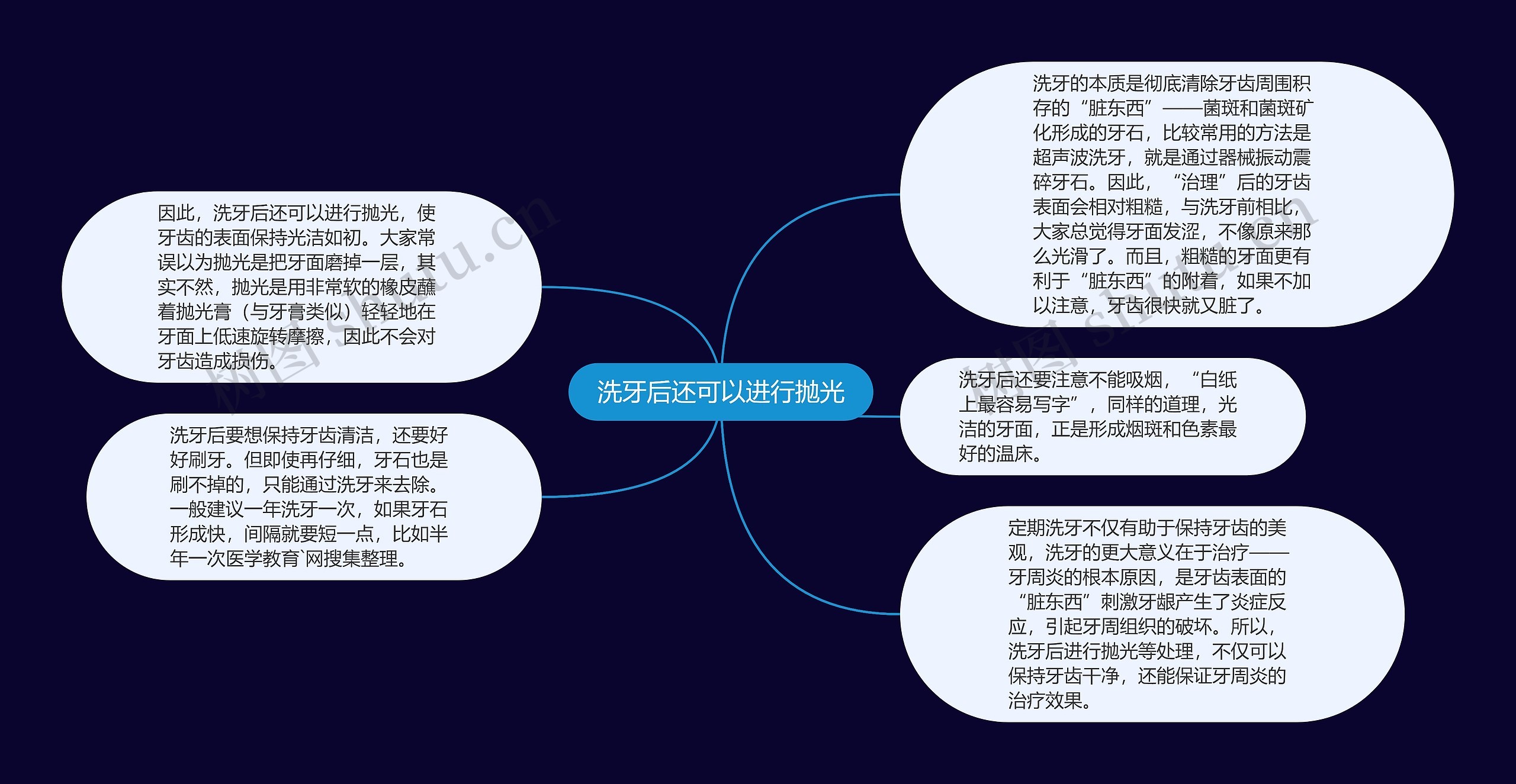 洗牙后还可以进行抛光 洗牙后还可以进行抛光