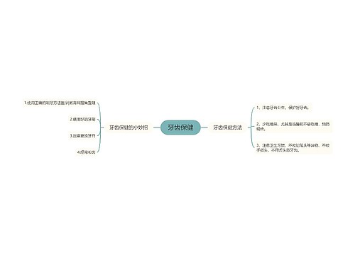 牙齿保健