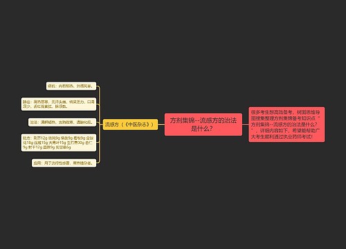 方剂集锦--流感方的治法是什么？