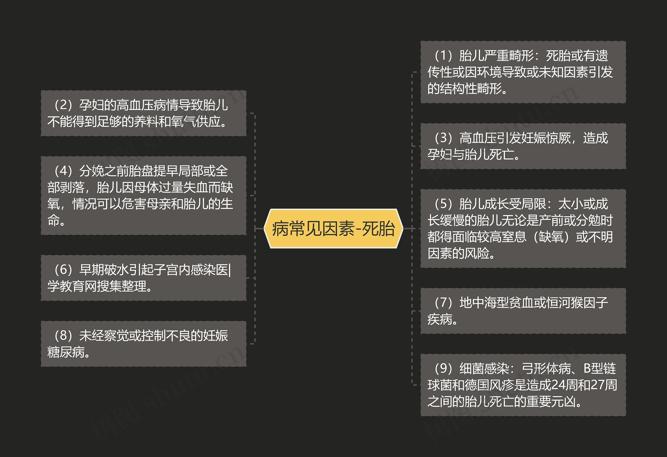 病常见因素-死胎 病常见因素-死胎