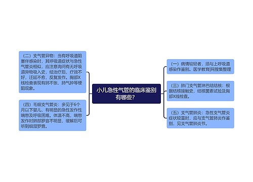 小儿急性气管的临床鉴别有哪些？