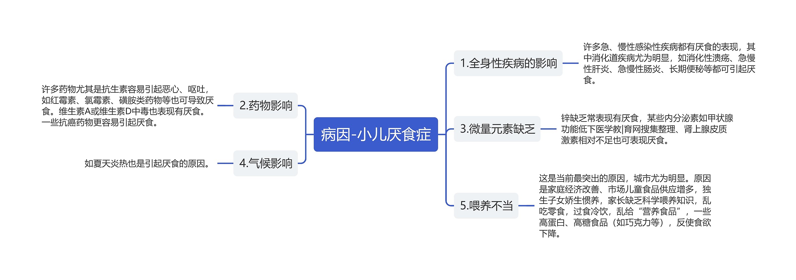 病因-小儿厌食症