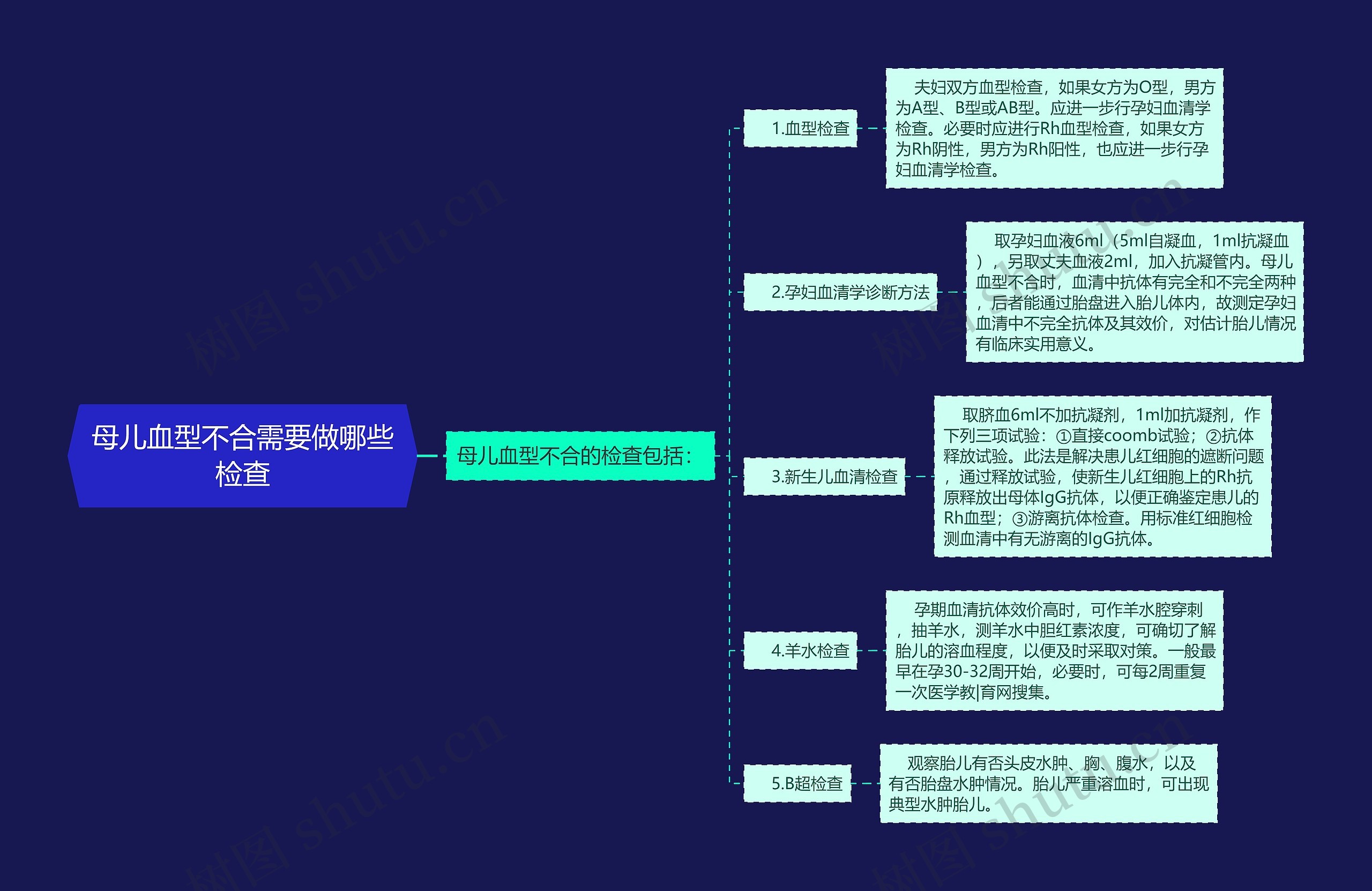 母儿血型不合需要做哪些检查思维导图