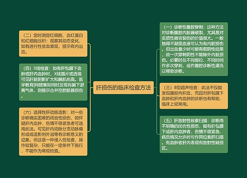 肝损伤的临床检查方法