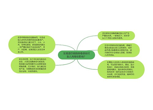 生殖道巨细胞病毒感染对胎儿有哪些影响？