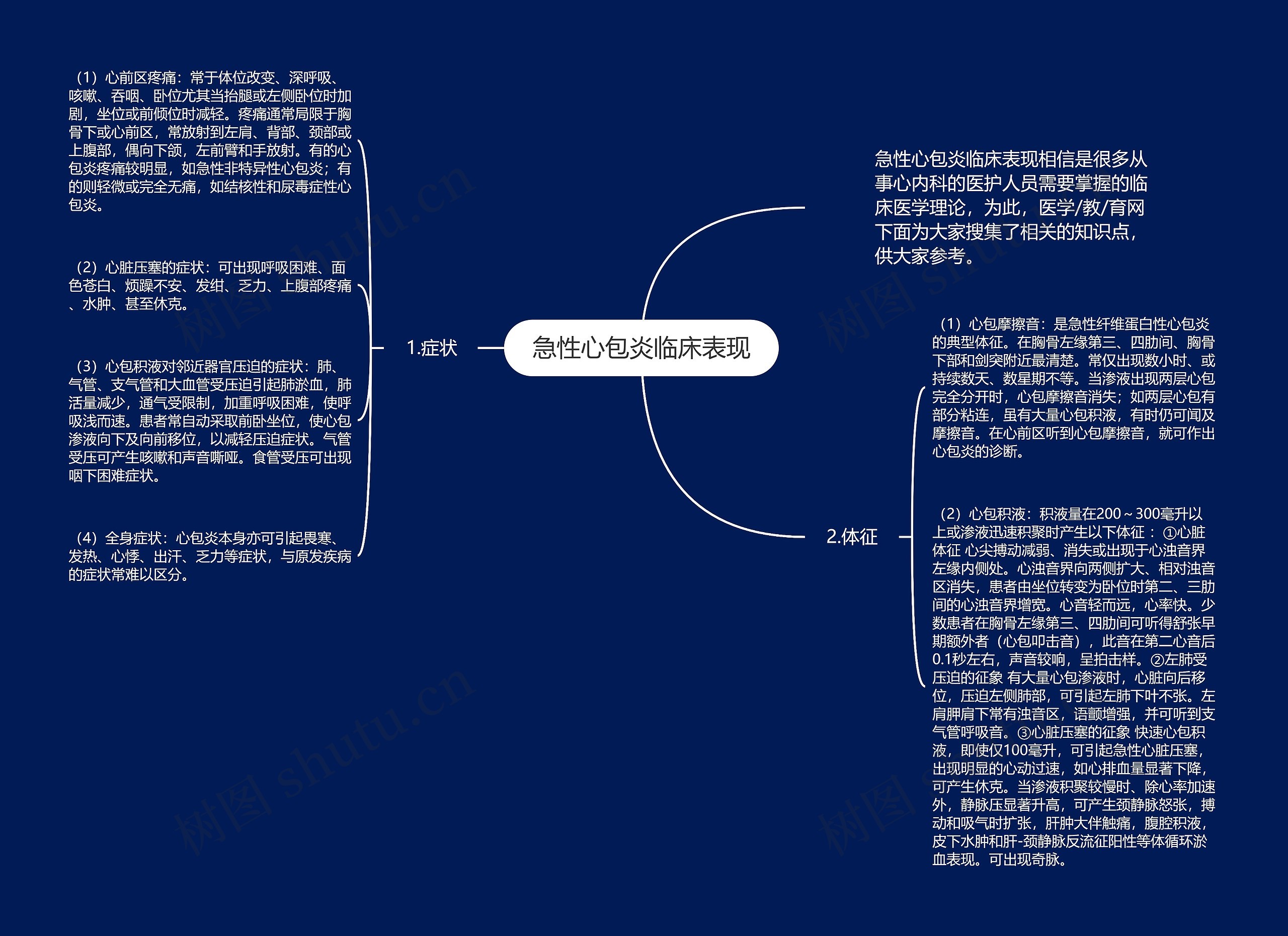 急性心包炎临床表现思维导图