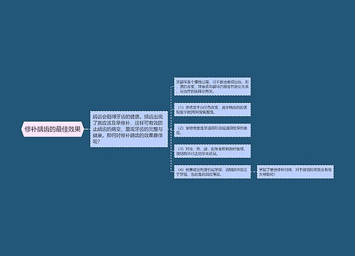 修补龋齿的最佳效果