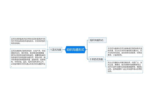 组织沟通形式