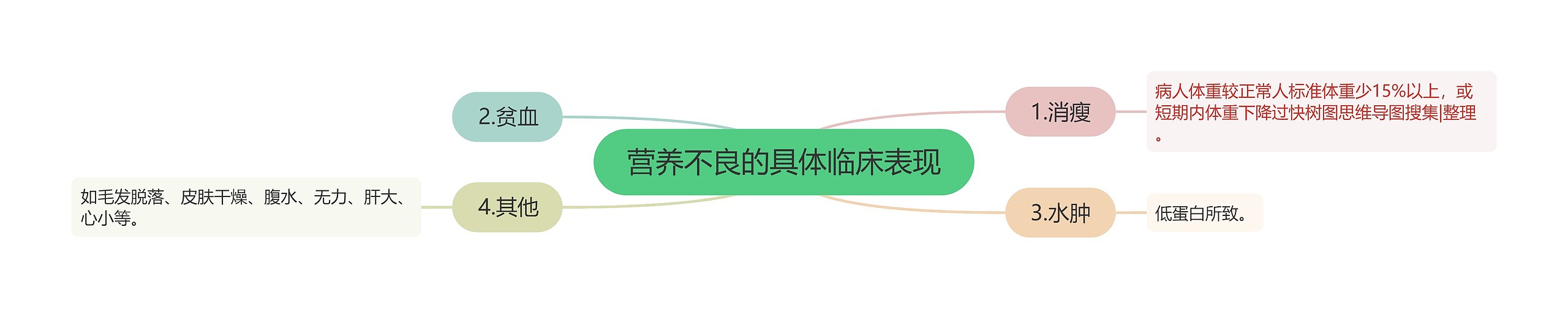 营养不良的具体临床表现 营养不良的具体临床表现