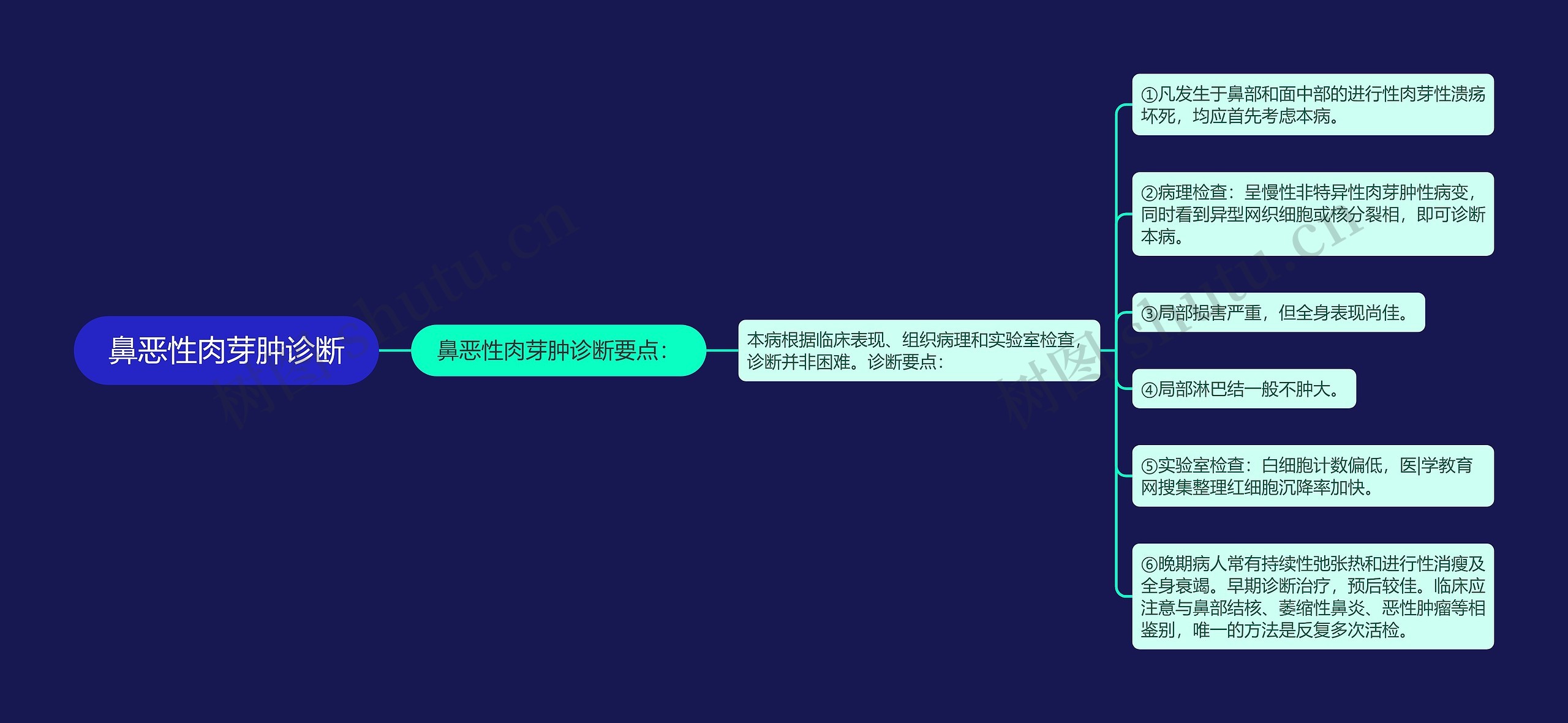 鼻恶性肉芽肿诊断 鼻恶性肉芽肿诊断