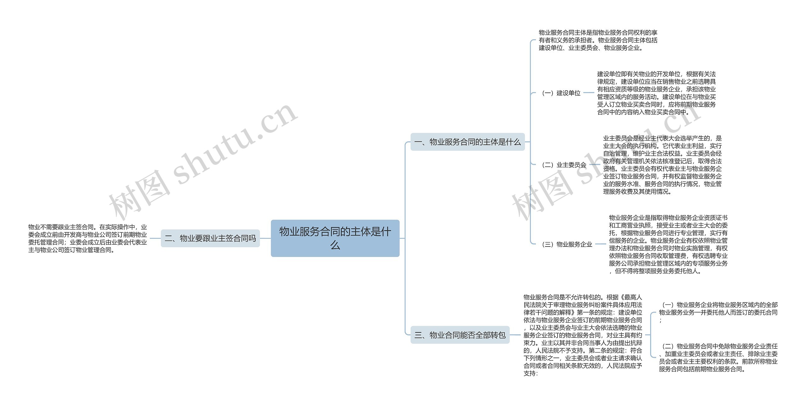 物业服务合同的主体是什么