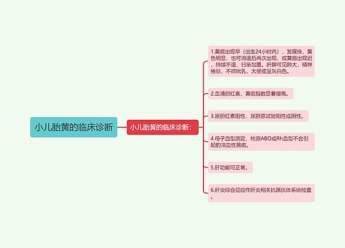 小儿胎黄的临床诊断