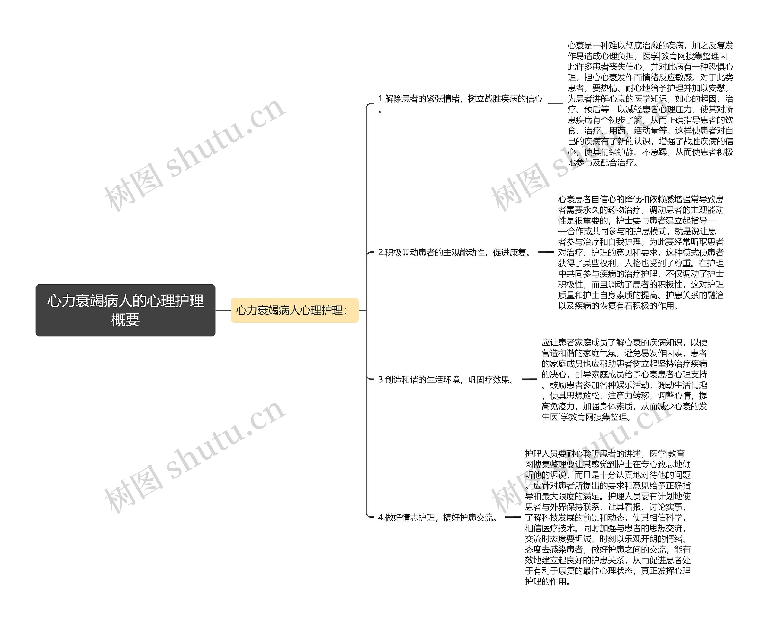 心力衰竭病人的心理护理概要 心力衰竭病人的心理护理概要