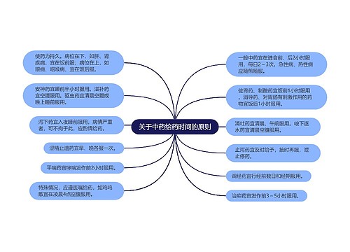 关于中药给药时间的原则