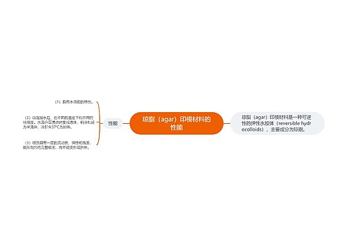 琼脂（agar）印模材料的性能