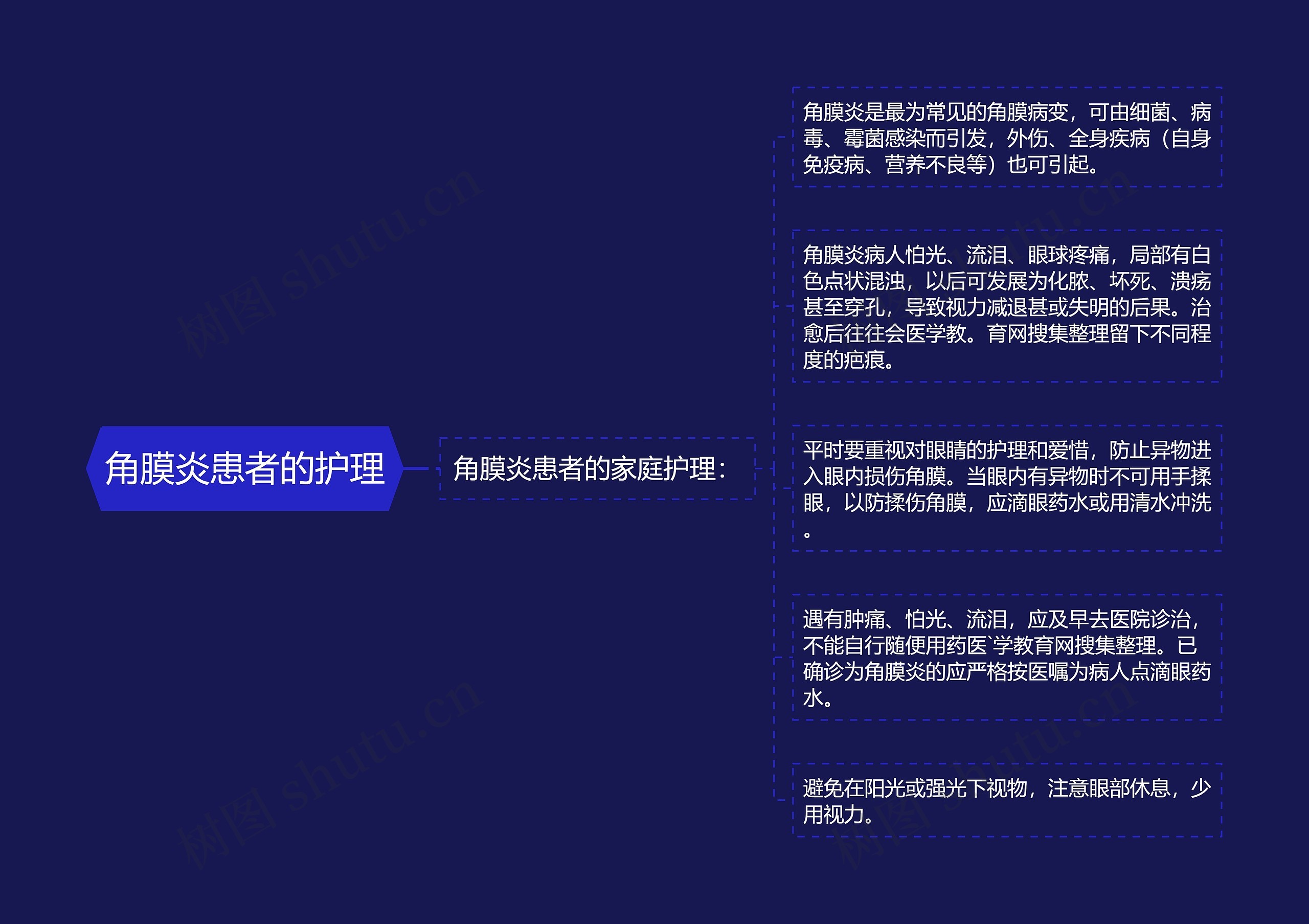 角膜炎患者的护理 角膜炎患者的护理