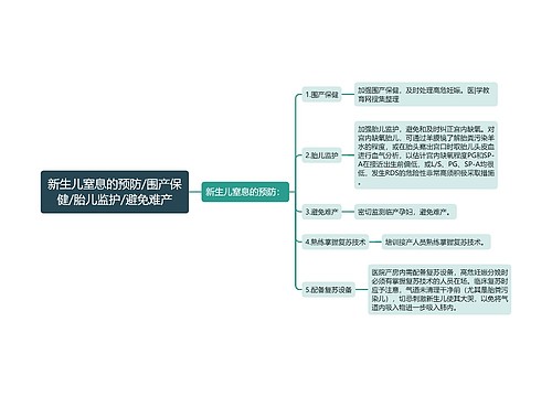 新生儿窒息的预防/围产保健/胎儿监护/避免难产