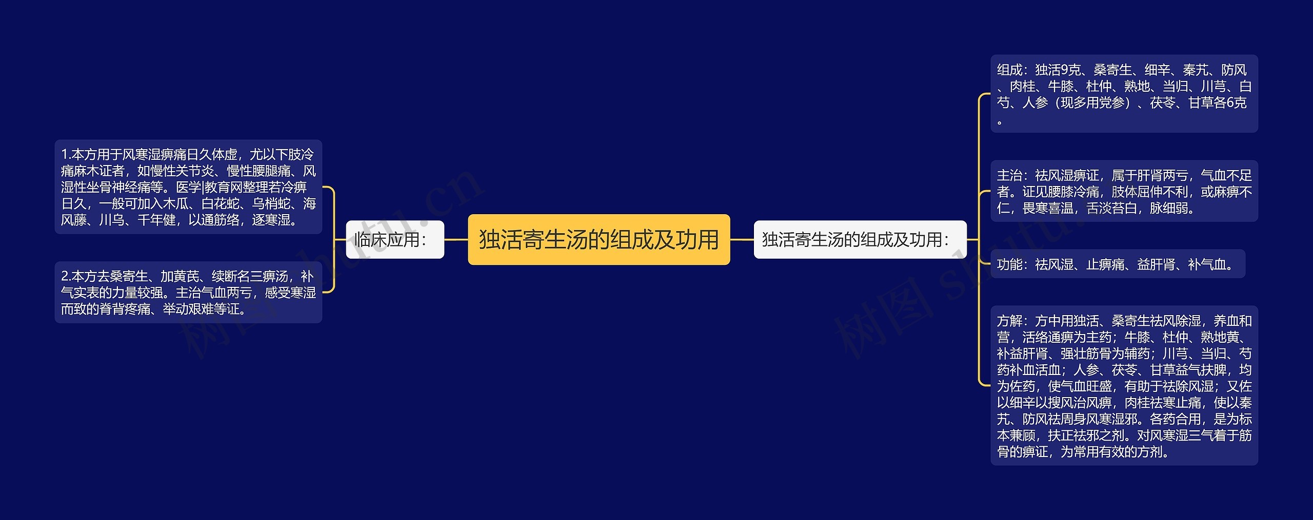 独活寄生汤的组成及功用思维导图