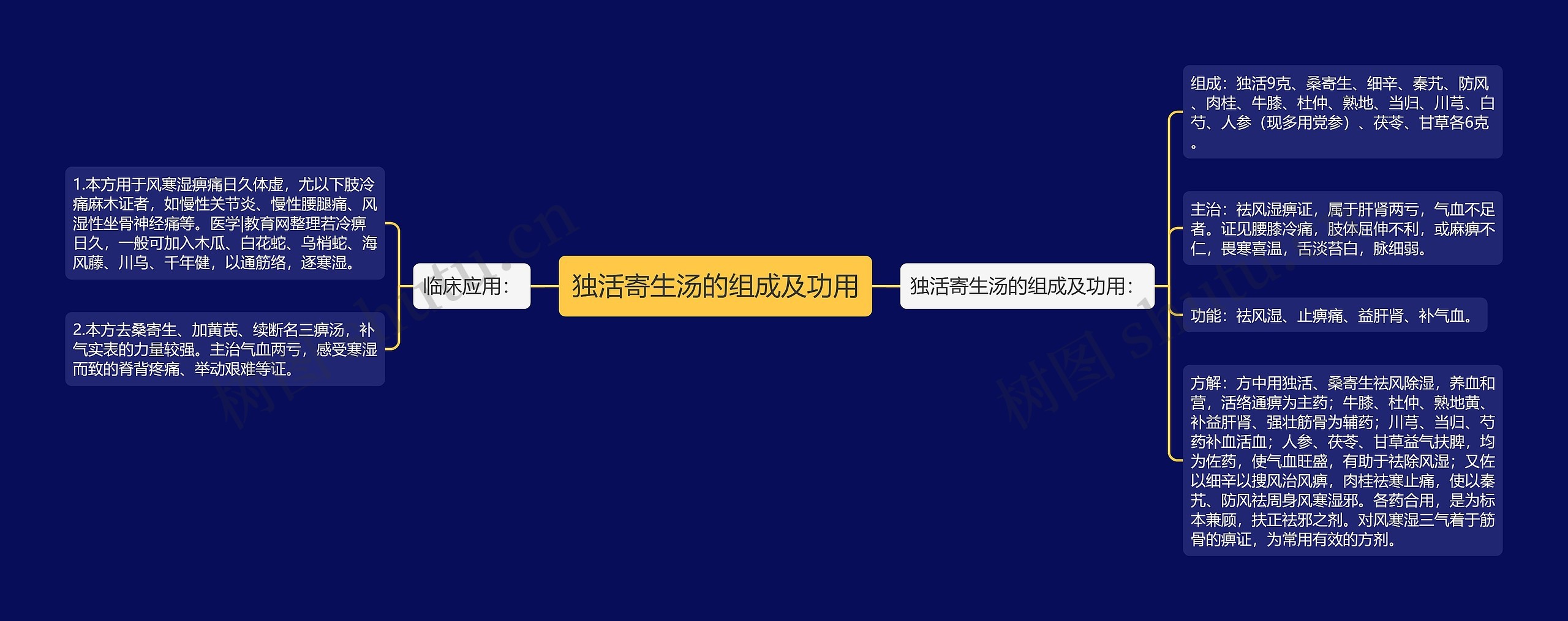 独活寄生汤的组成及功用 独活寄生汤的组成及功用