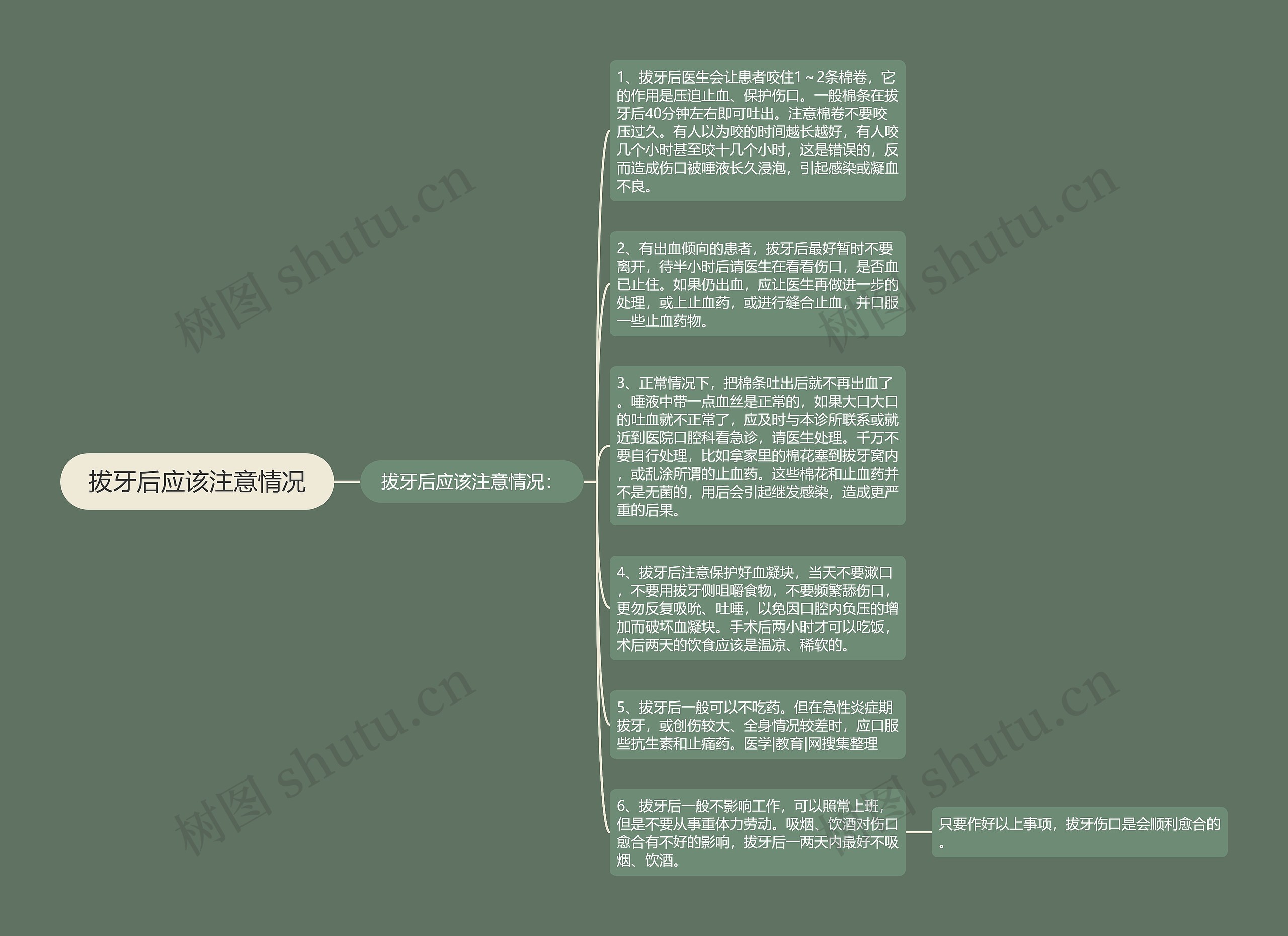 拔牙后应该注意情况