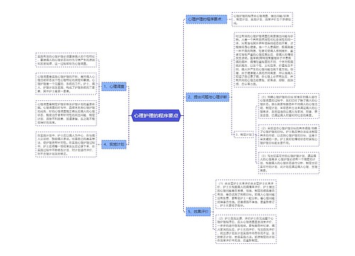 心理护理的程序要点