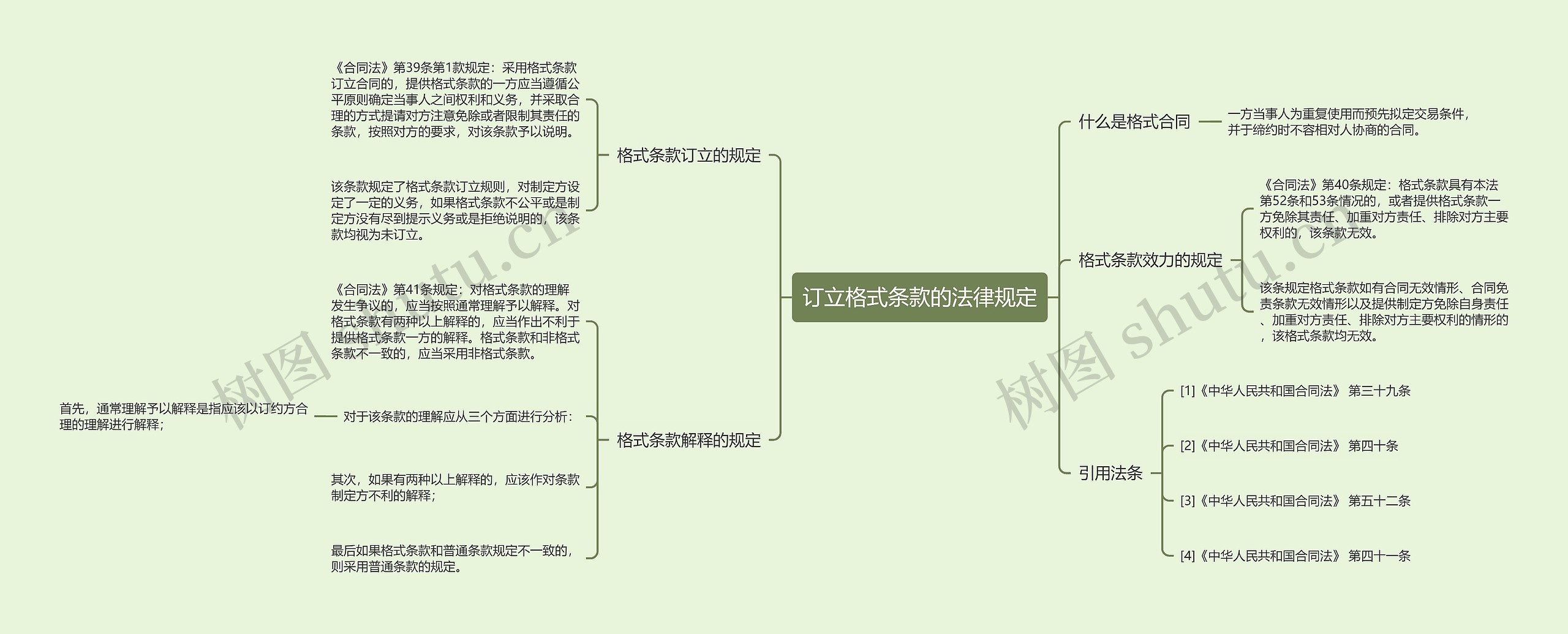 订立格式条款的法律规定