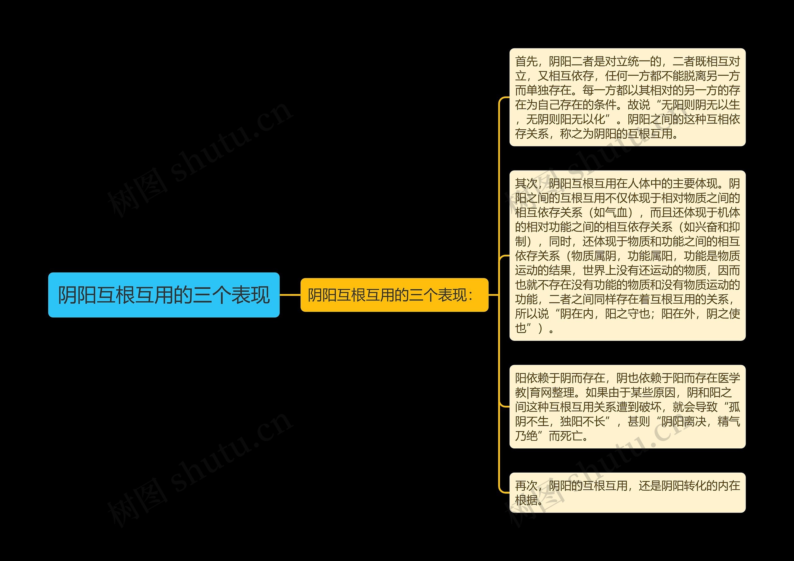 阴阳互根互用的三个表现思维导图