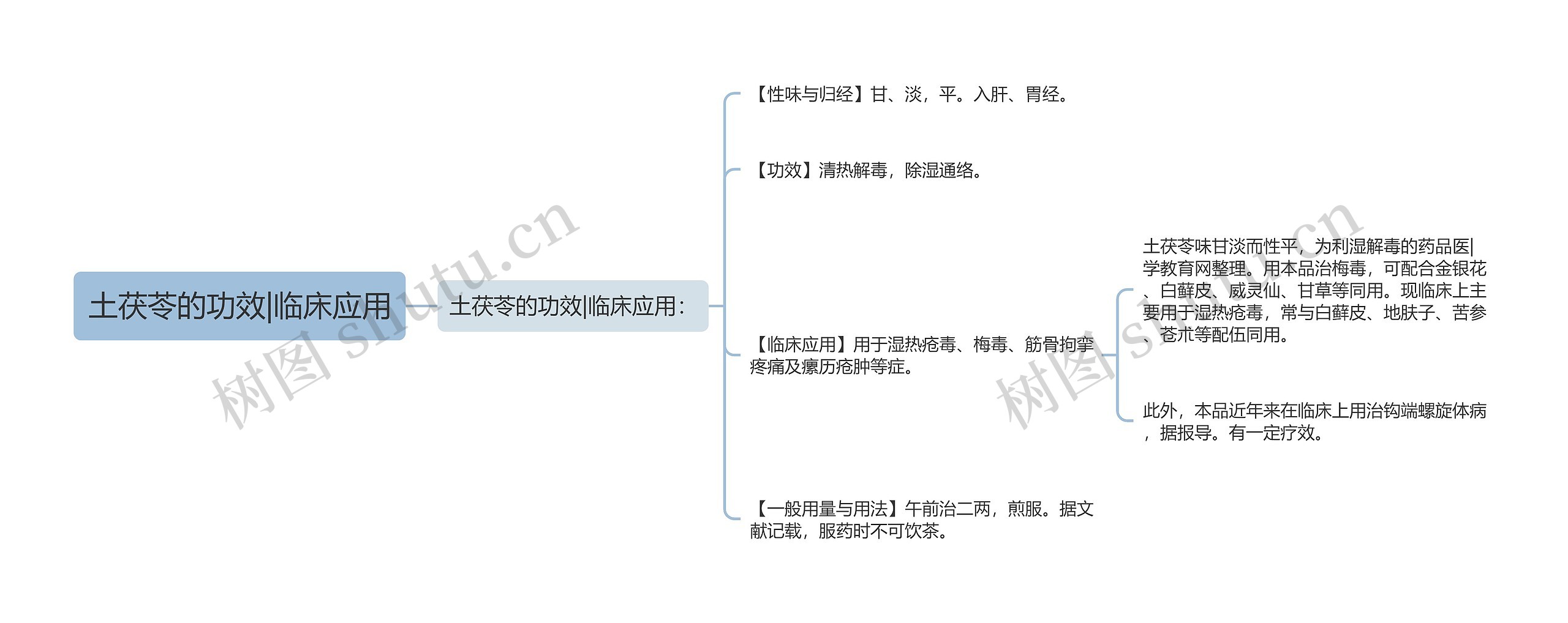 土茯苓的功效|临床应用思维导图