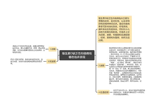 维生素D缺乏性佝偻病有哪些临床表现