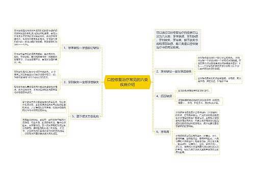 口腔修复治疗常见的六类疾病介绍