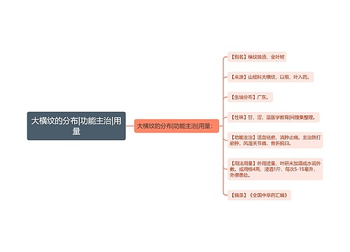 大横纹的分布|功能主治|用量