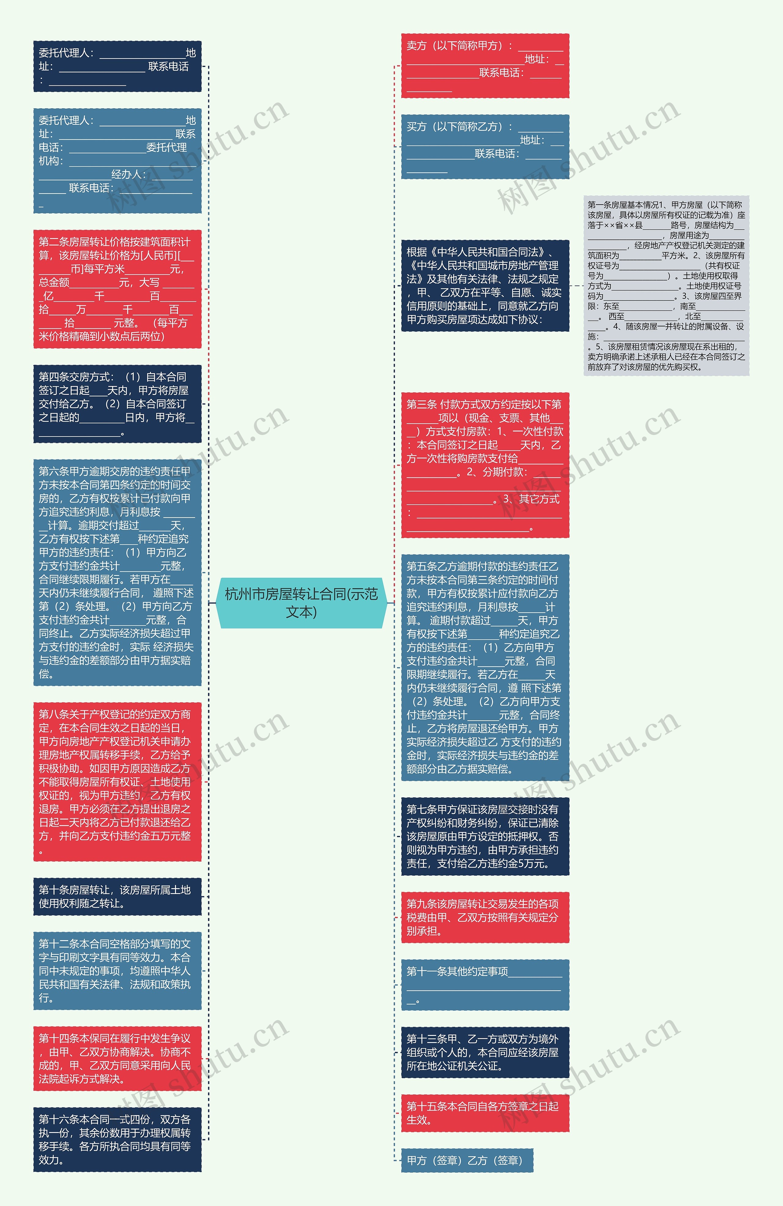 杭州市房屋转让合同(示范文本)思维导图