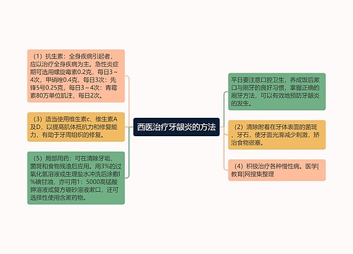 西医治疗牙龈炎的方法