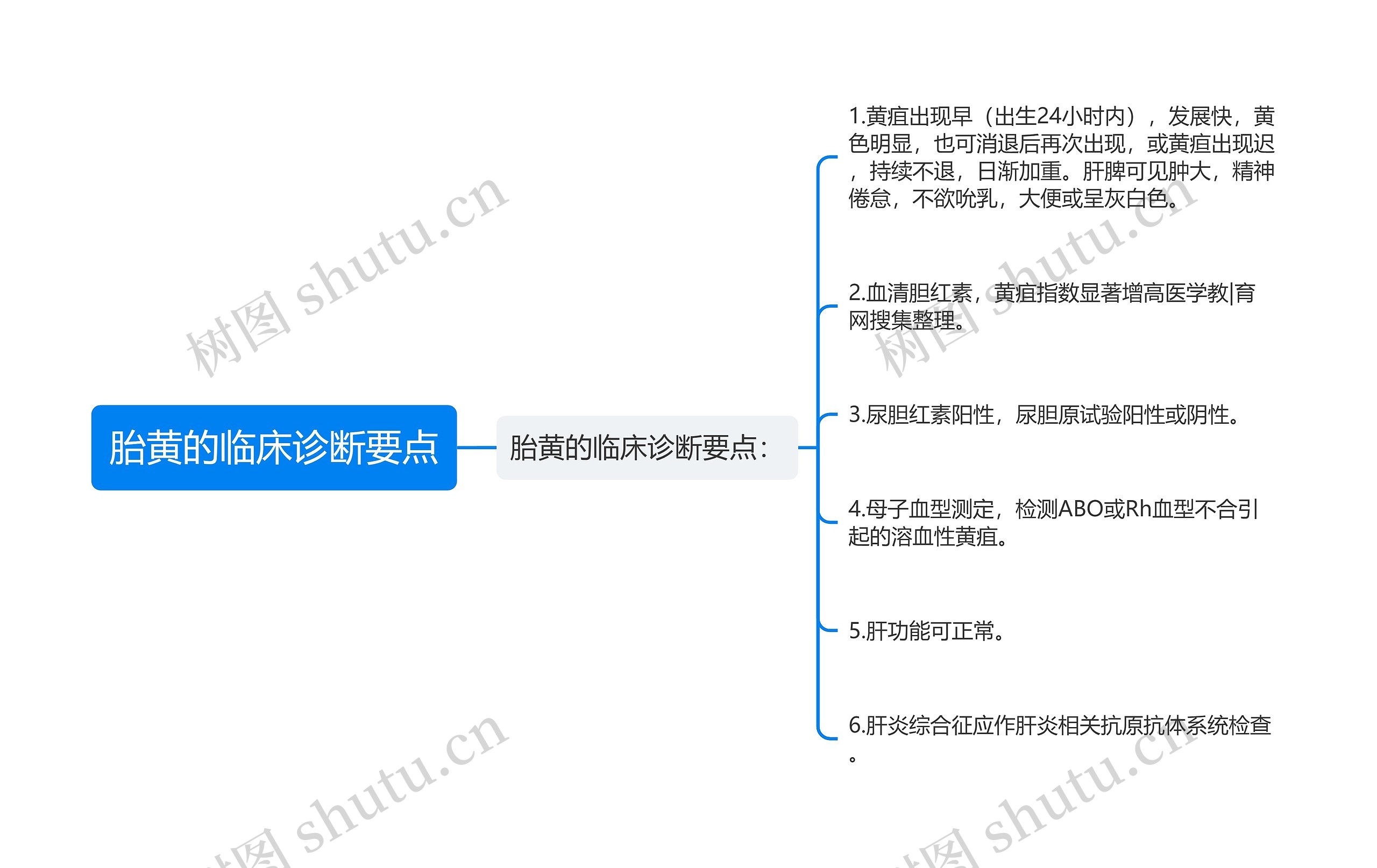 胎黄的临床诊断要点