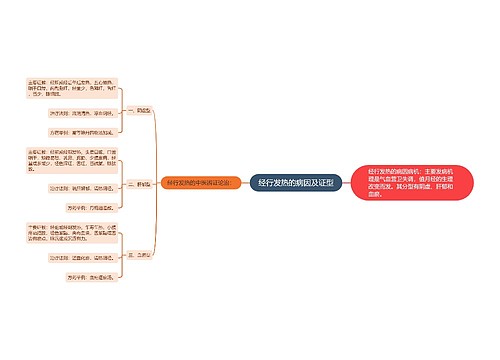 经行发热的病因及证型