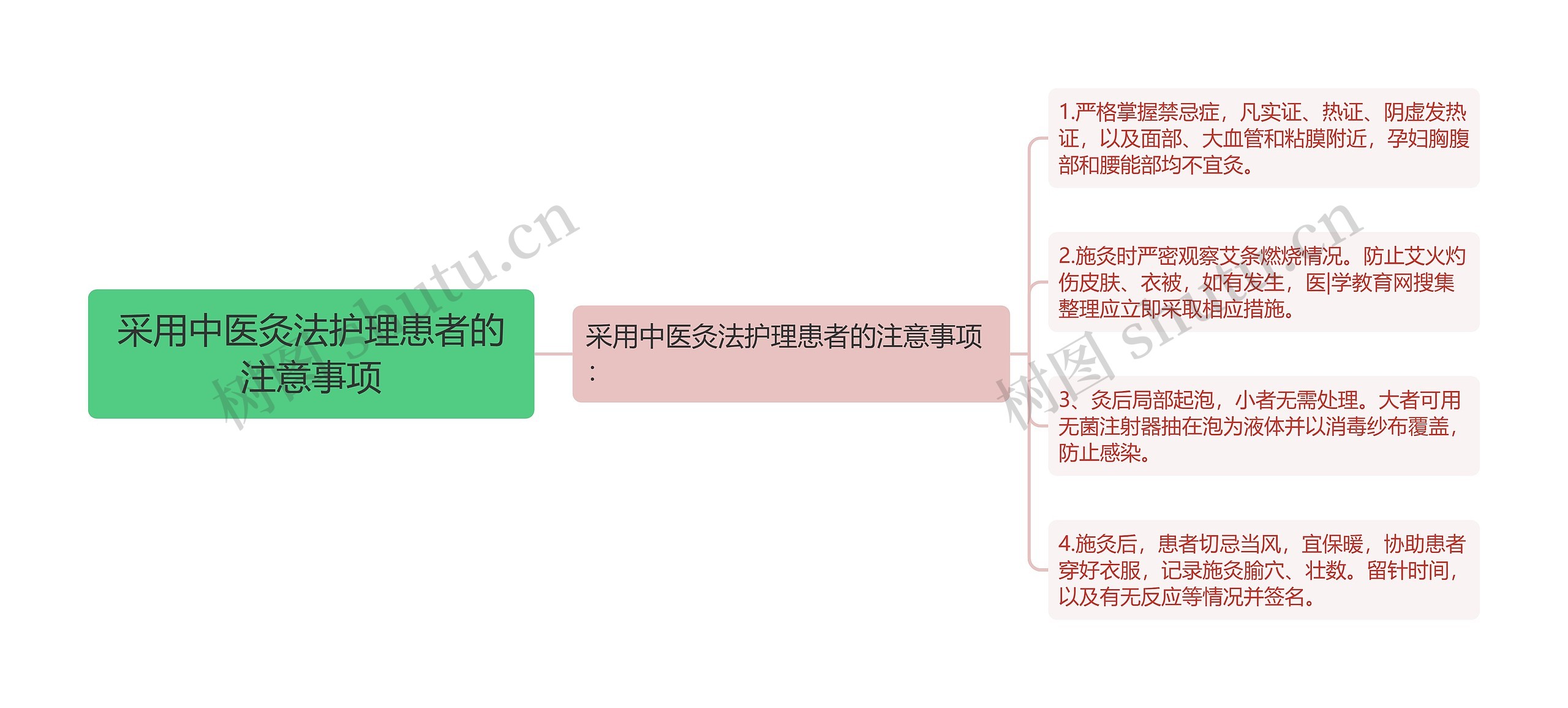 采用中医灸法护理患者的注意事项