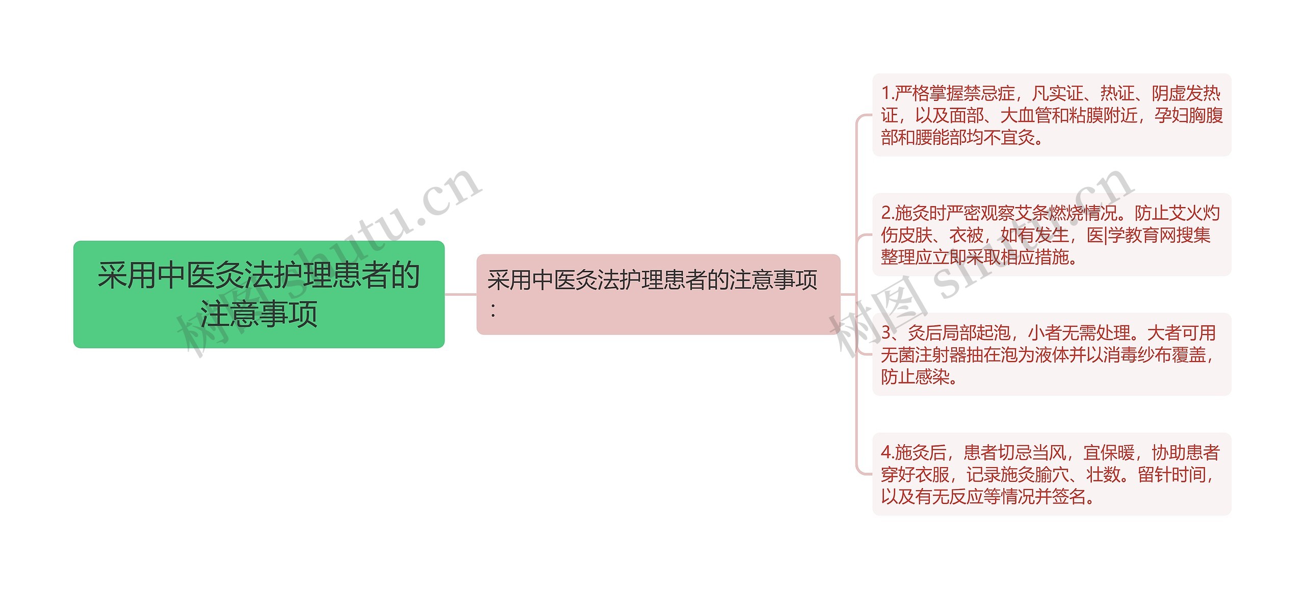 采用中医灸法护理患者的注意事项