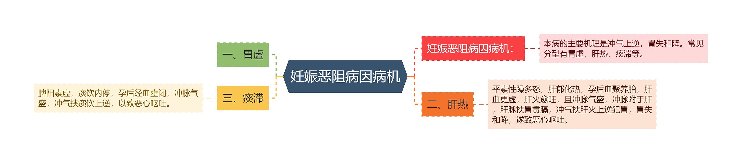 妊娠恶阻病因病机 妊娠恶阻病因病机
